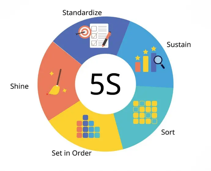 5s kaizen tpm